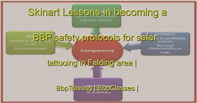 Skinart Lessons in becoming a BBP safety protocols for safer tattooing in Falding area | BbpTraining | BbpClasses | SkinartTraining-Canada